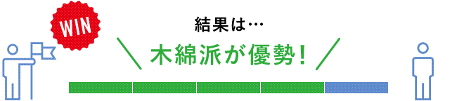 結果は…